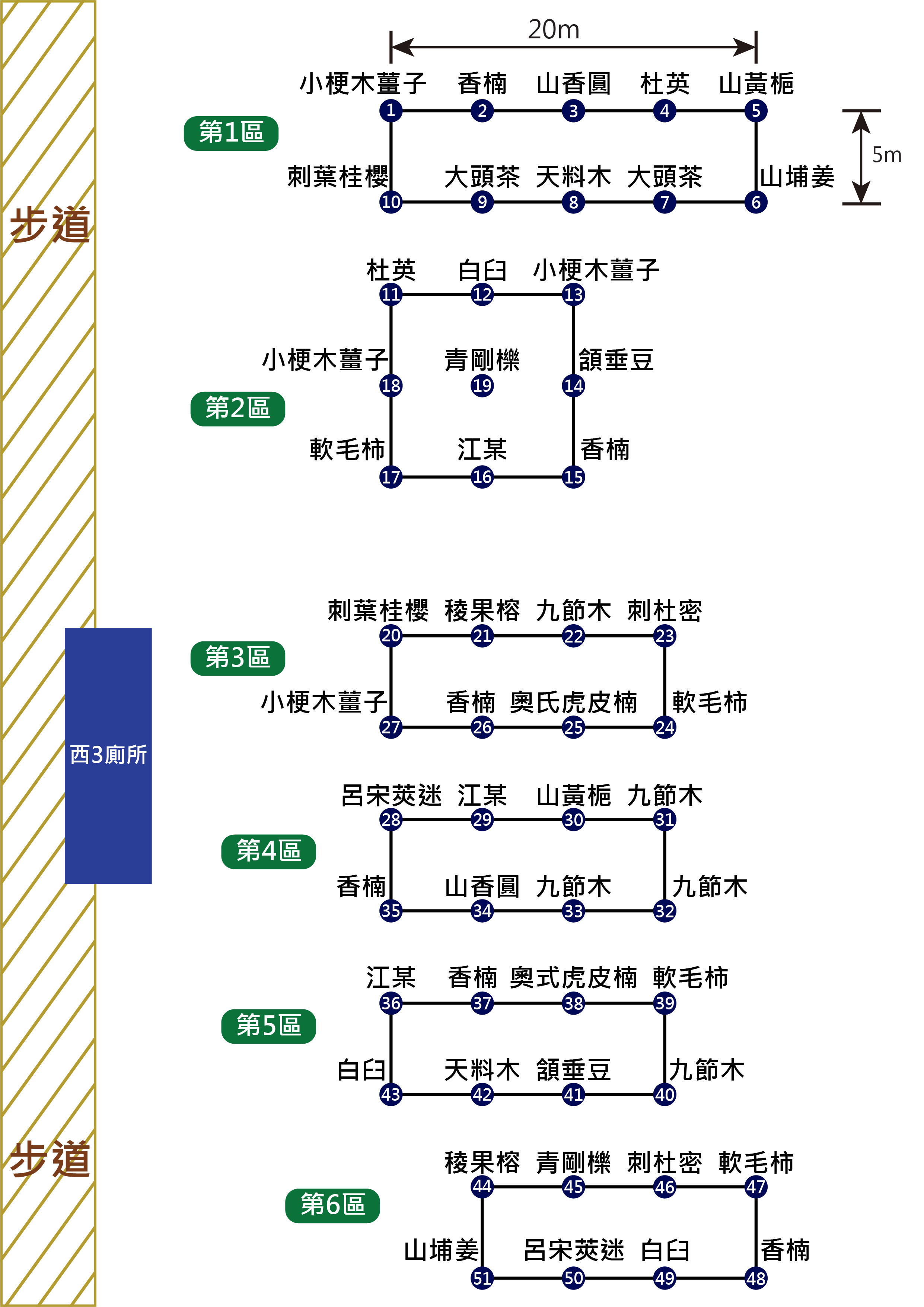 中都西3廁所復育示範區