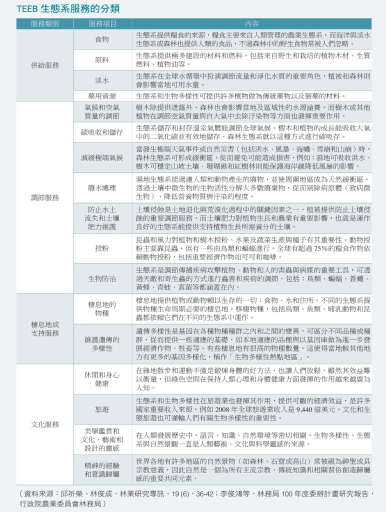 第三章森林生態系服務– 臺灣山林復育協會