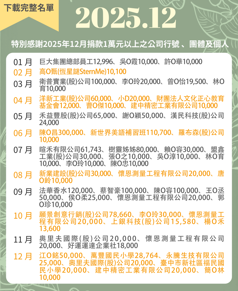 延伸閱讀｜Google 文件