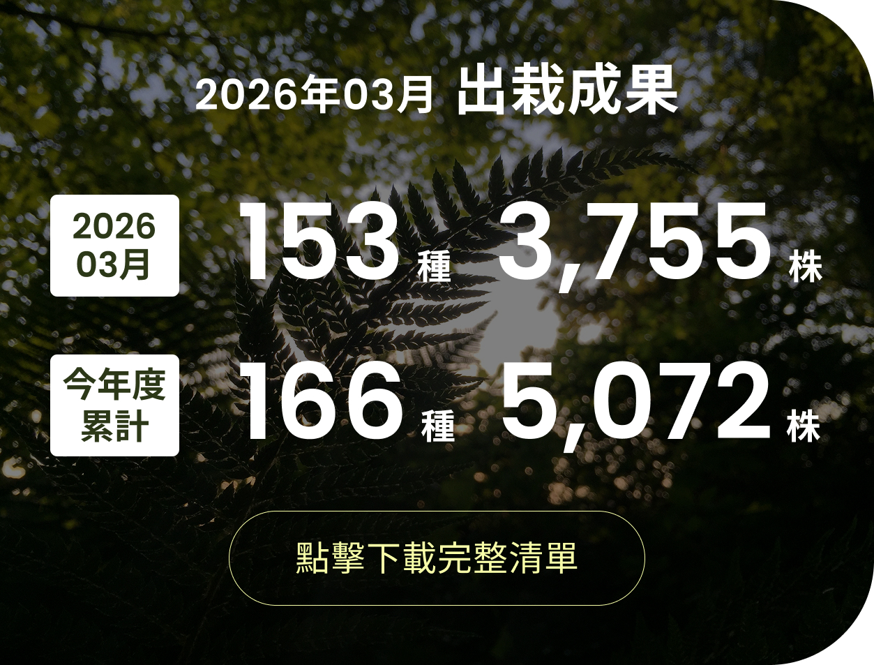 下載出栽成果報告