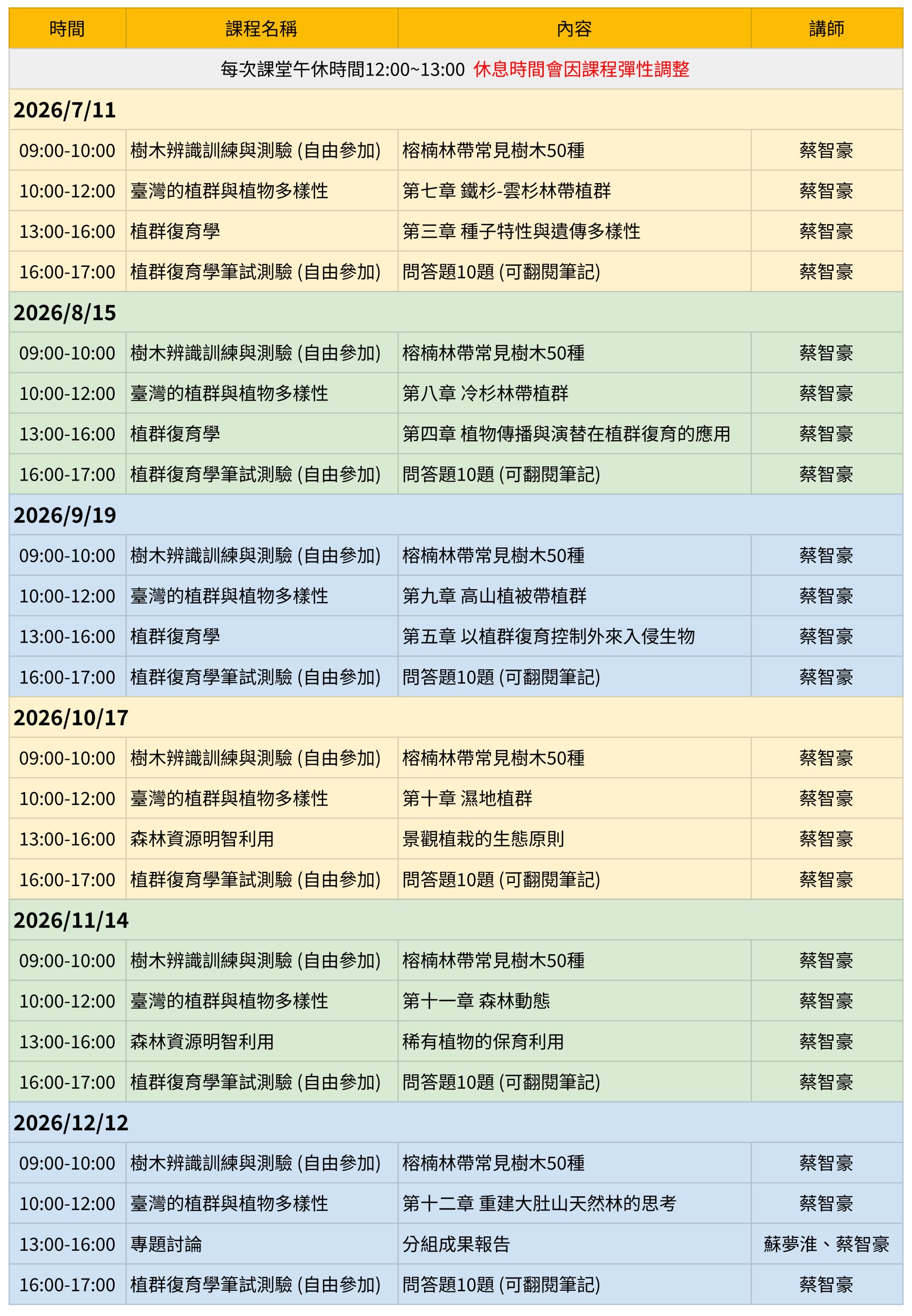 18期志工課程