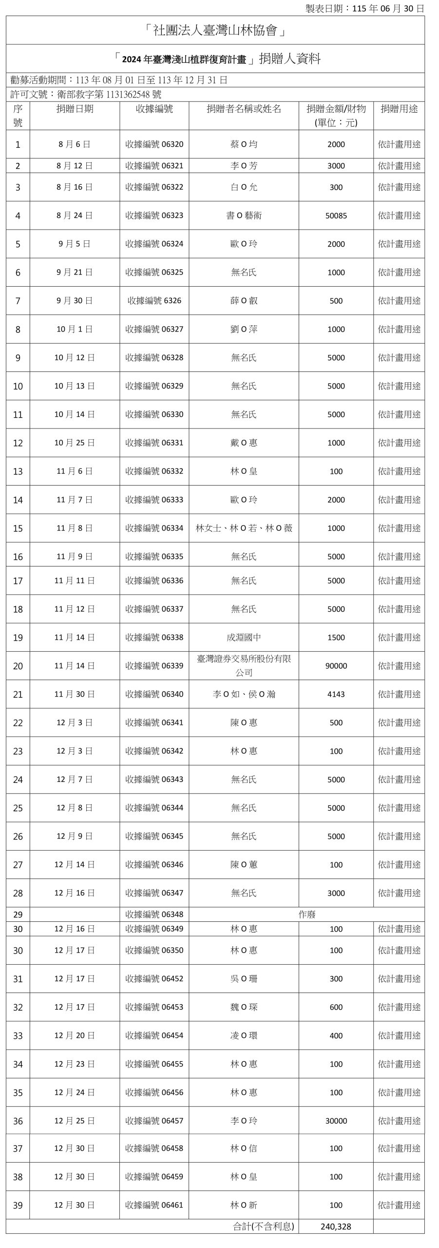 2024公開徵信名單